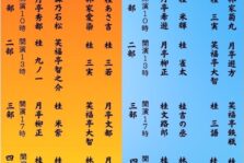 8月28日(日)『西宮えびす亭夏祭り2022』に出演します。